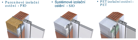 Gedämmte Laibungselemente in den Varianten PIO, SIO und PET.