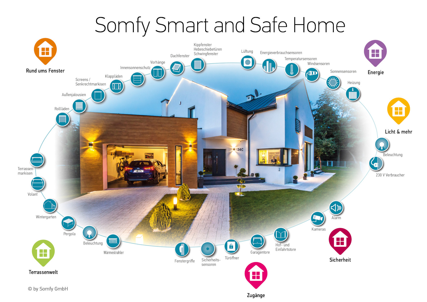 somfy smart home
